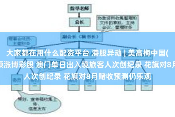 大家都在用什么配资平台 港股异动 | 美高梅中国(02282)涨近6%领涨博彩股 澳门单日出入境旅客人次创纪录 花旗对8月赌收预测仍乐观