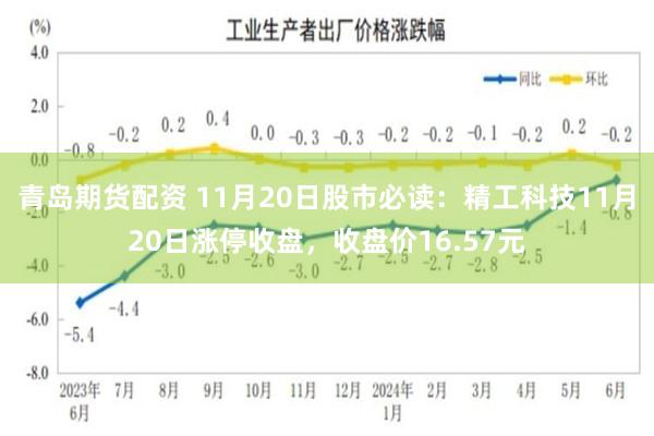 青岛期货配资 11月20日股市必读：精工科技11月20日涨停收盘，收盘价16.57元