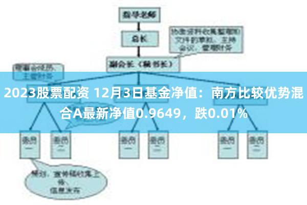 2023股票配资 12月3日基金净值：南方比较优势混合A最新净值0.9649，跌0.01%