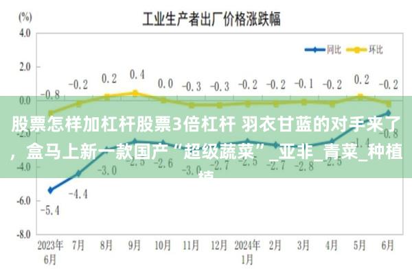 股票怎样加杠杆股票3倍杠杆 羽衣甘蓝的对手来了，盒马上新一款国产“超级蔬菜”_亚非_青菜_种植
